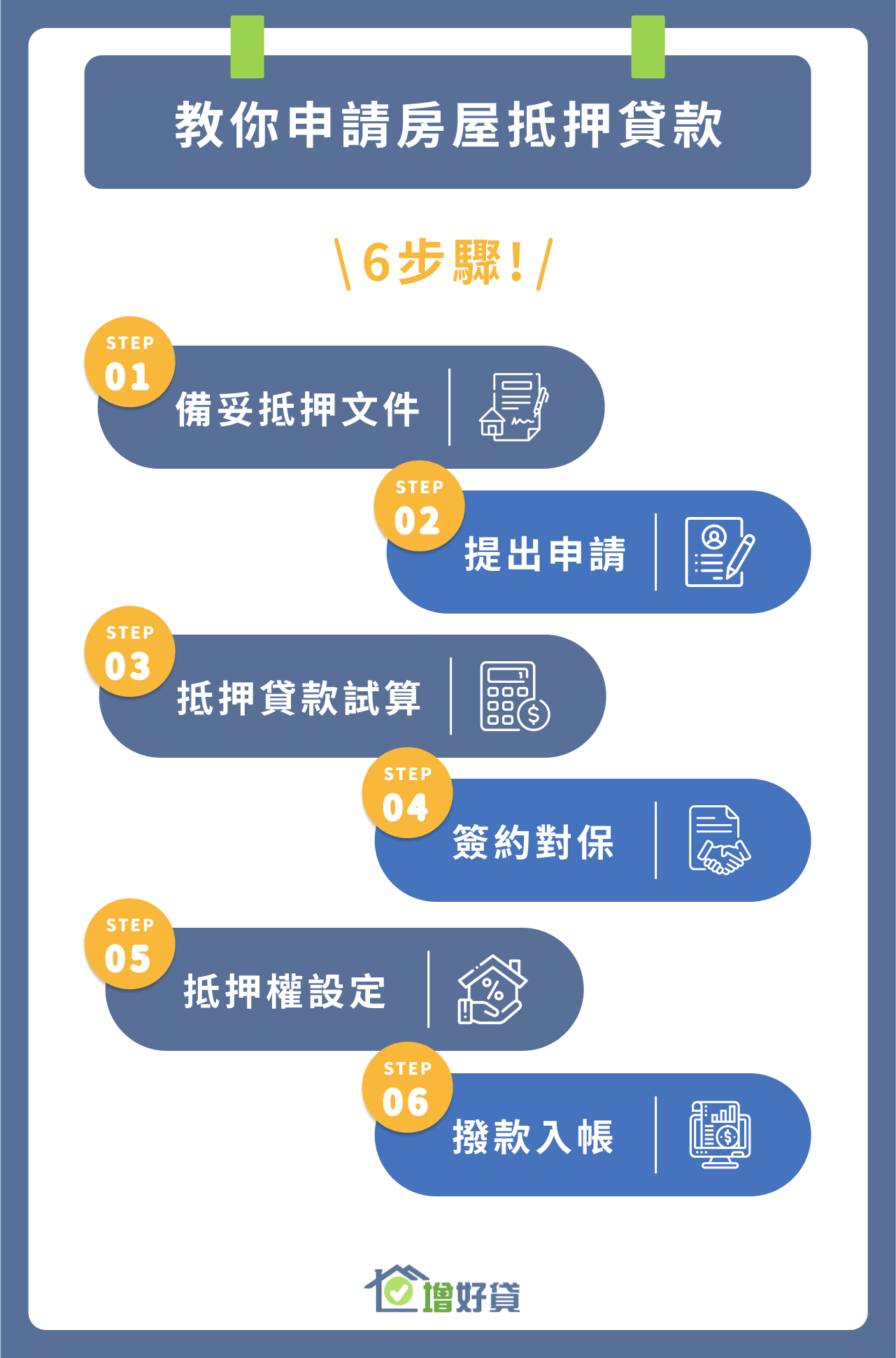 申請房屋抵押貸款6步驟